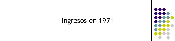 Ingresos en 1971